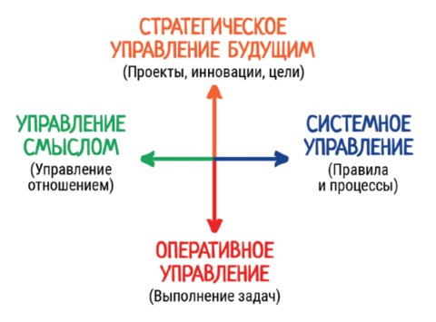 Управление смыслами. Как работать в рабочее время. Сергей Бехтерев как работать в рабочее время. Электронная книга Сергей Бехтерев как работать в рабочее время.